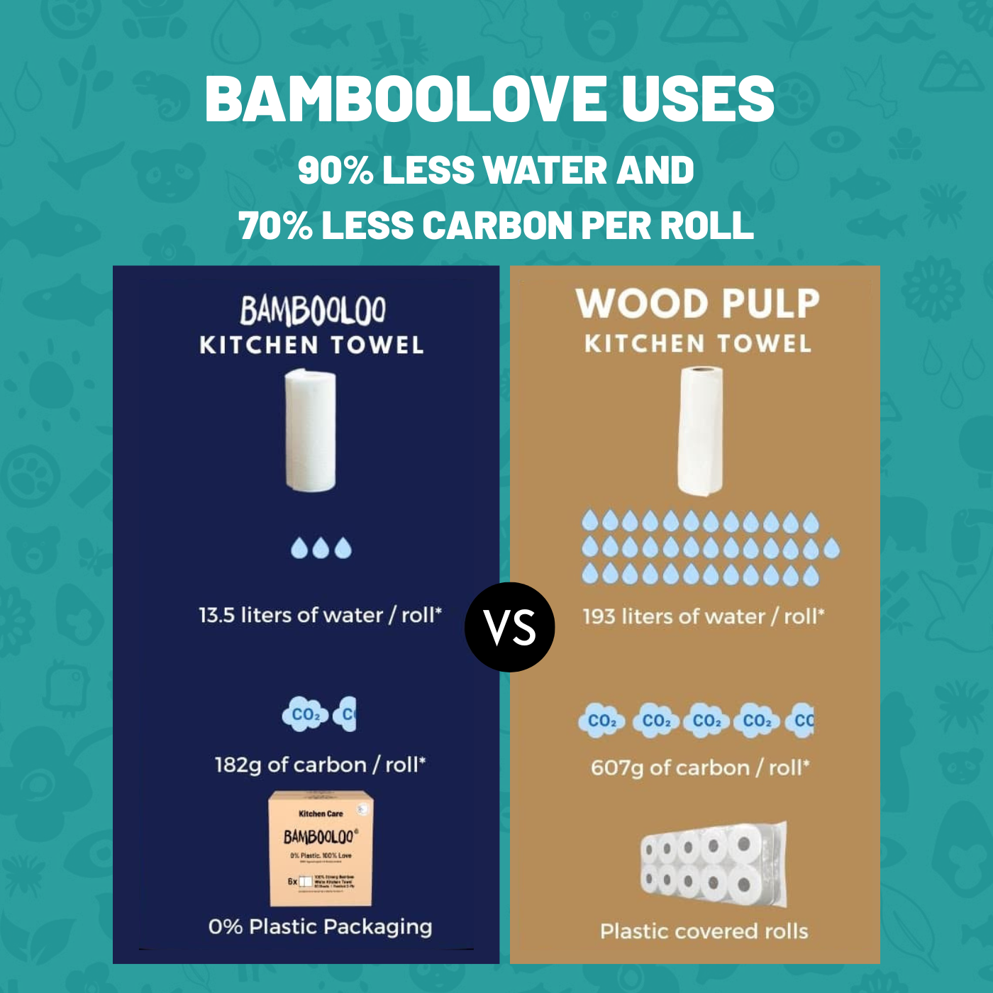 Bamboo Kitchen Roll GrabBag | 4 rolls