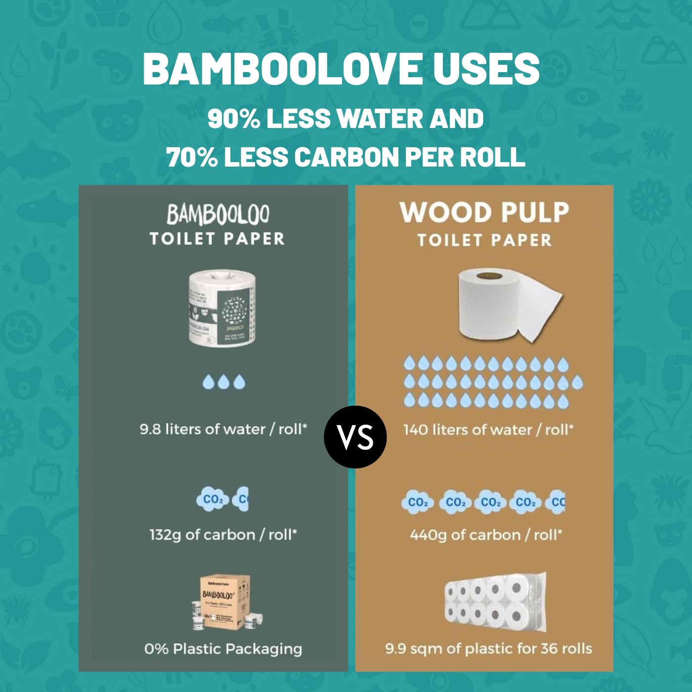 Bamboo 3 Ply Toilet Rolls | 48 rolls (Individually Wrapped Rolls)
